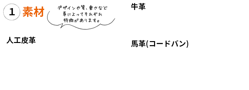 1 素材