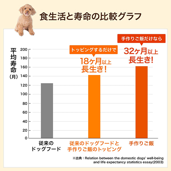 ◇〈淡路アグリファーム〉【鹿・猪・鯛 3種セット 1kg小分け袋】国産無添加ドッグフード ウェットフード 手作りごはんトッピング［ペットフード  ドッグフード 国産ジビエ 鹿肉 愛犬 健康 長生き 愛犬用 シニア］｜近鉄百貨店ネットショップ