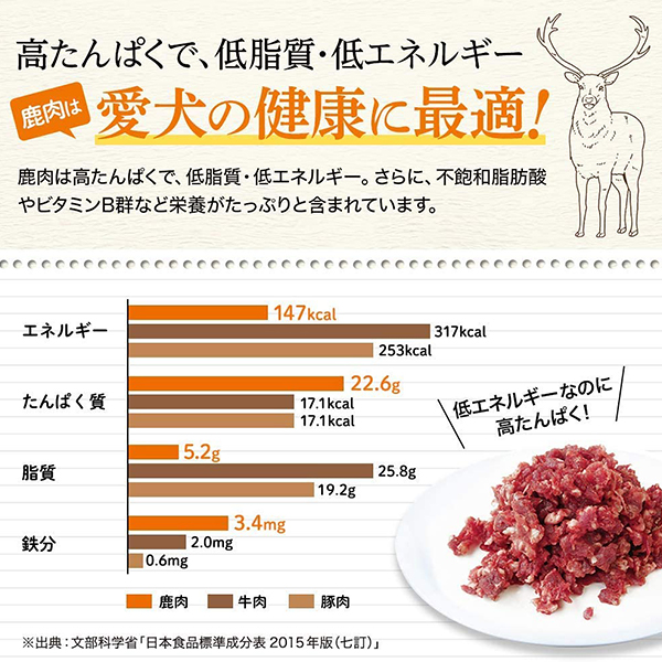 ◇〈淡路アグリファーム〉 国産 ヒューマングレード 犬 用 冷凍鹿肉