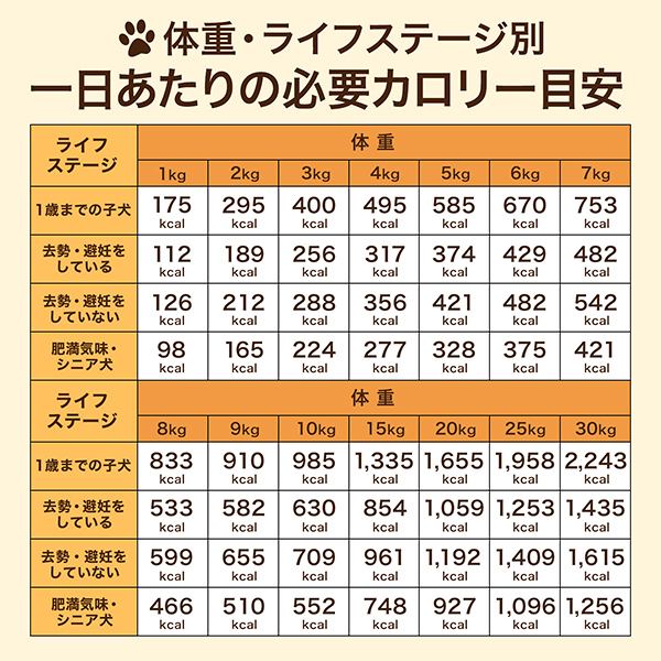 ◇〈淡路アグリファーム〉 国産 ヒューマングレード 犬 用 冷凍鹿肉