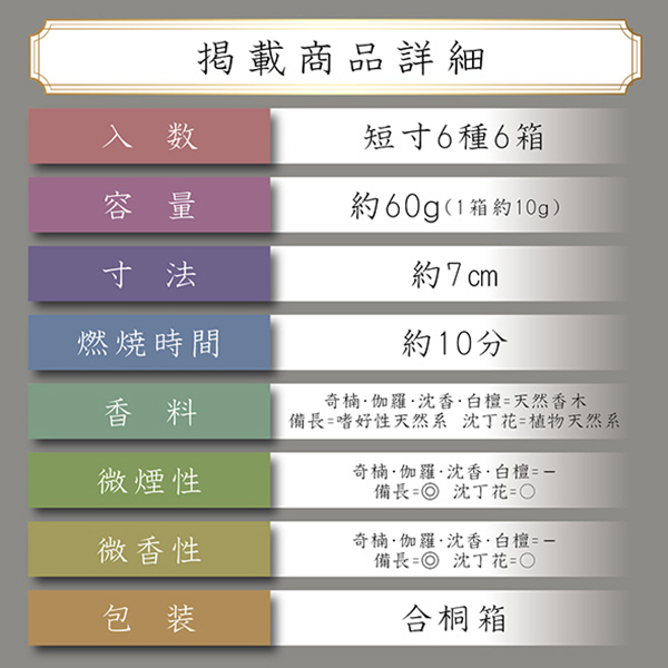 q񓰁r^RuPvؔl ZZbg 6