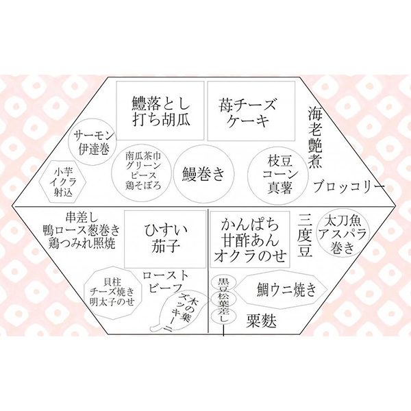 ○奈良店取扱い商品〈卯之庵〉ハレの日御膳