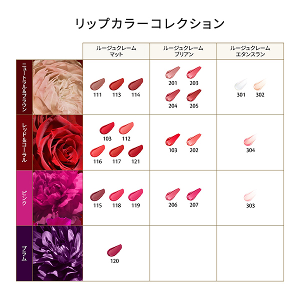 〈クレ・ド・ポー ボーテ〉ルージュクレーム マット