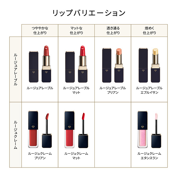 〈クレ・ド・ポー ボーテ〉ルージュクレーム エタンスラン