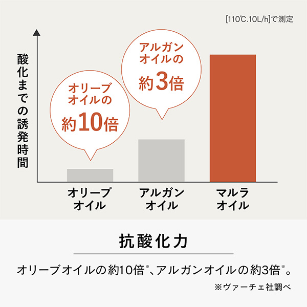 〈ヴァーチェ〉マルラオイル