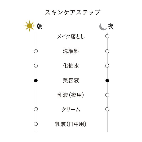 〈クレ・ド・ポー ボーテ〉セラムヴィタリテオープレシュー(レフィル)