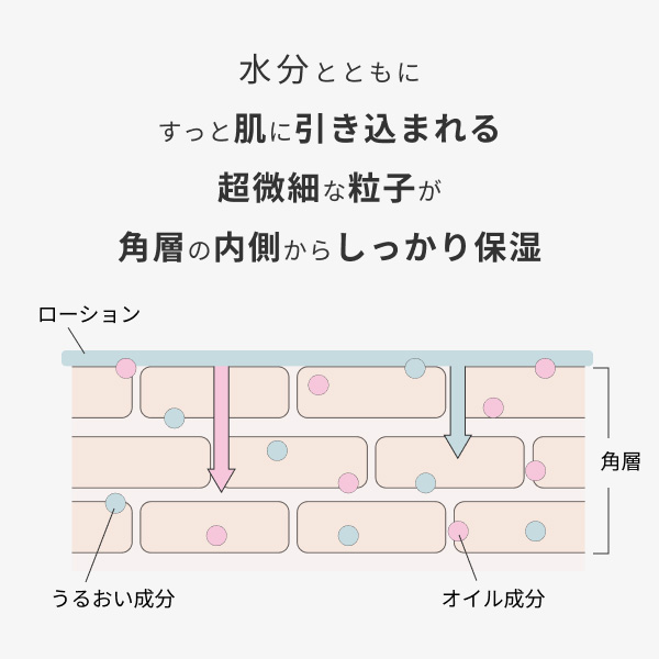 〈CHEF de BEAUTE/シェフ ド ボーテ〉hadakikiローション NAMIYOSE