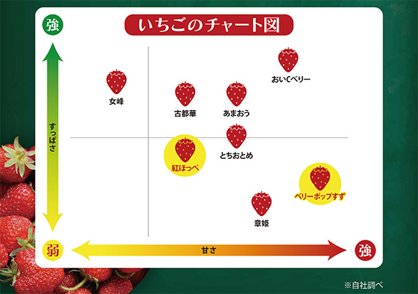 �������̃`���[�g�}