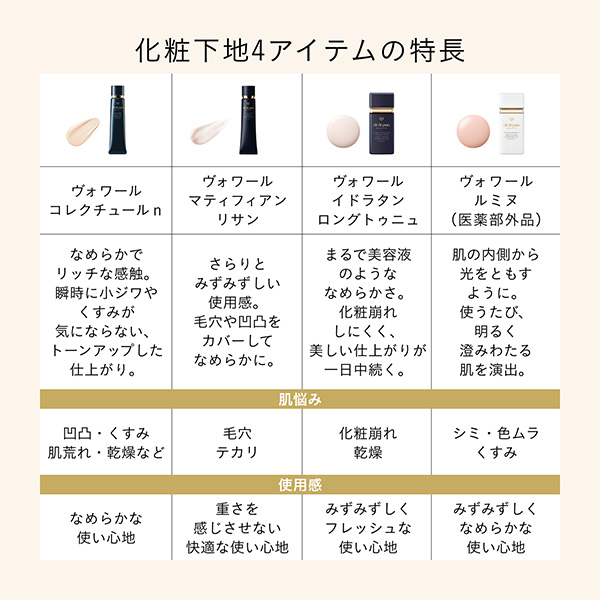 〈クレ・ド・ポー ボーテ〉プレメイクアップキット(ヴォワールルミヌ)