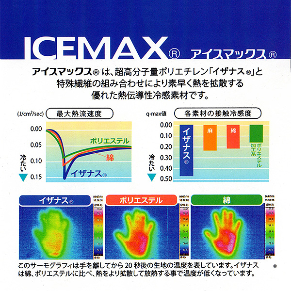 �qICEMAX(R)/�A�C�X�}�b�N�X�r�ڐG�⊴�@�~�p�b�h(Q-MAX0.455)�@�A�C�X�p�[�v��