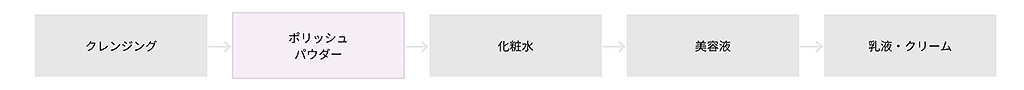 �g�p�X�e�b�v