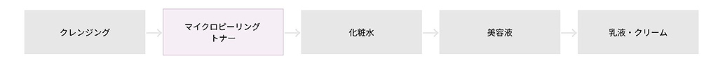 �g�p�X�e�b�v