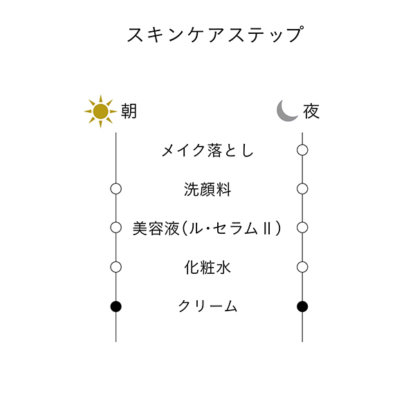 〈クレ・ド・ポー ボーテ〉クレームレストラトゥリスS
